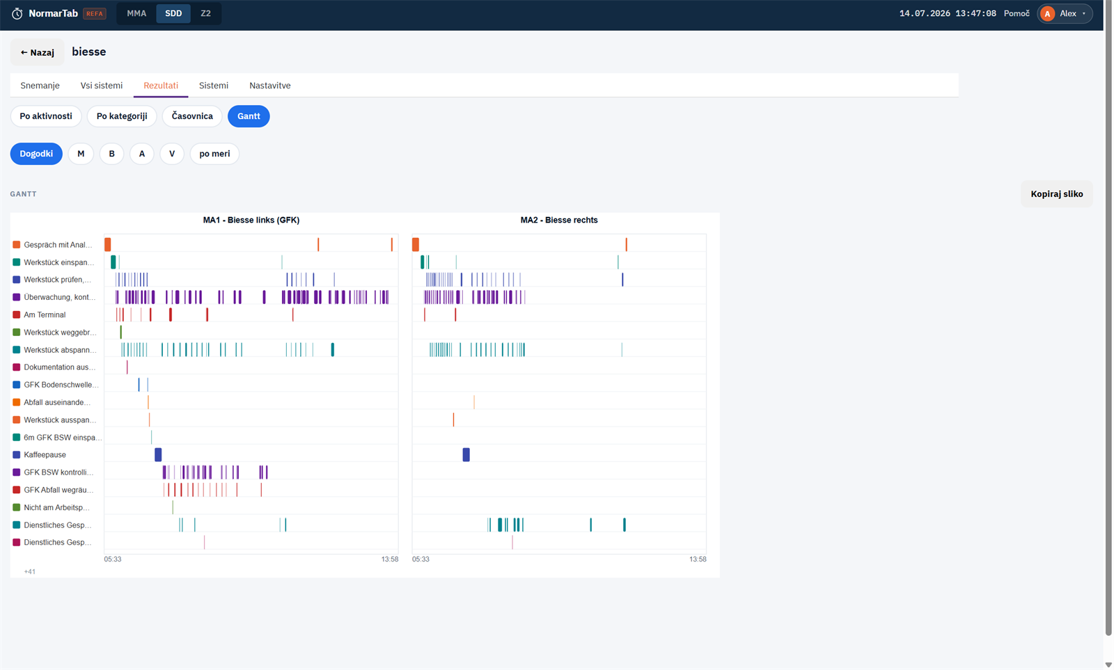 sdd-gantt-diagram-delovnega-dne-normartab Vrednotenje slike delovnega dne v programu Normar